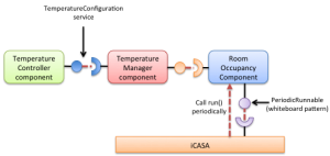 roomOccupancy