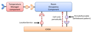 roomOccupancy2