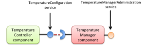 temperatureAdministration